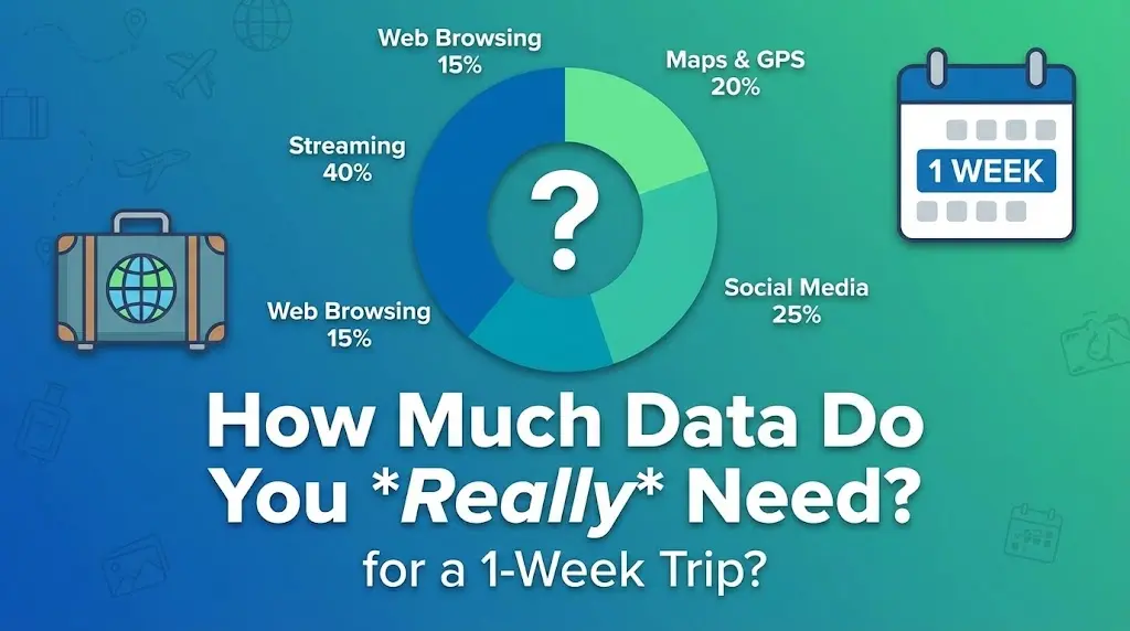How Much Data Do You *Really* Need for a 1-Week Trip?
