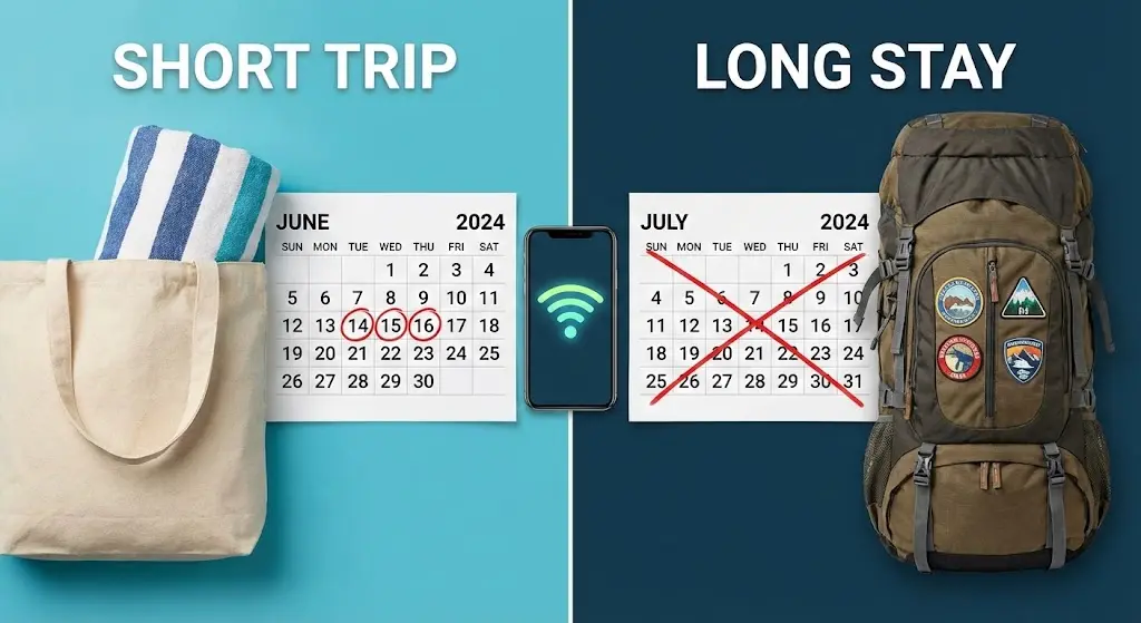 Choisir son eSIM pour voyager : Le guide pour courts et longs séjours