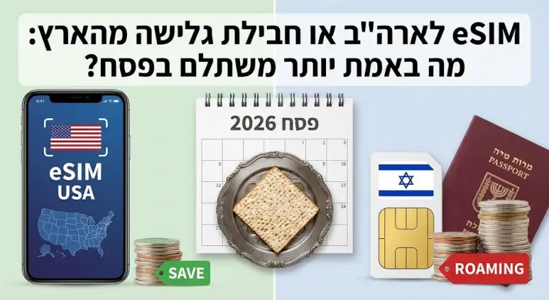 eSIM לארה"ב או חבילת גלישה מהארץ: מה באמת יותר משתלם בפסח?