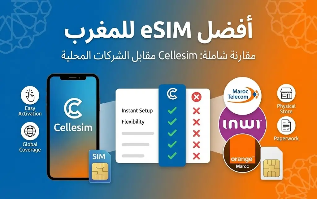 أفضل eSIM للمغرب: مقارنة شاملة بين Cellesim والشركات المحلية