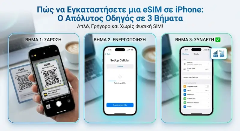 Πώς να Εγκαταστήσετε μια eSIM σε iPhone: Ο Απόλυτος Οδηγός σε 3 Βήματα