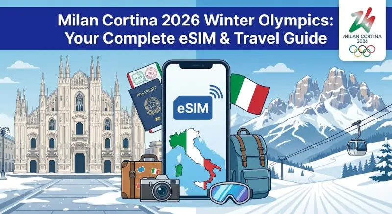 Milan Cortina 2026 Winter Olympics: Your Complete eSIM & Travel Guide