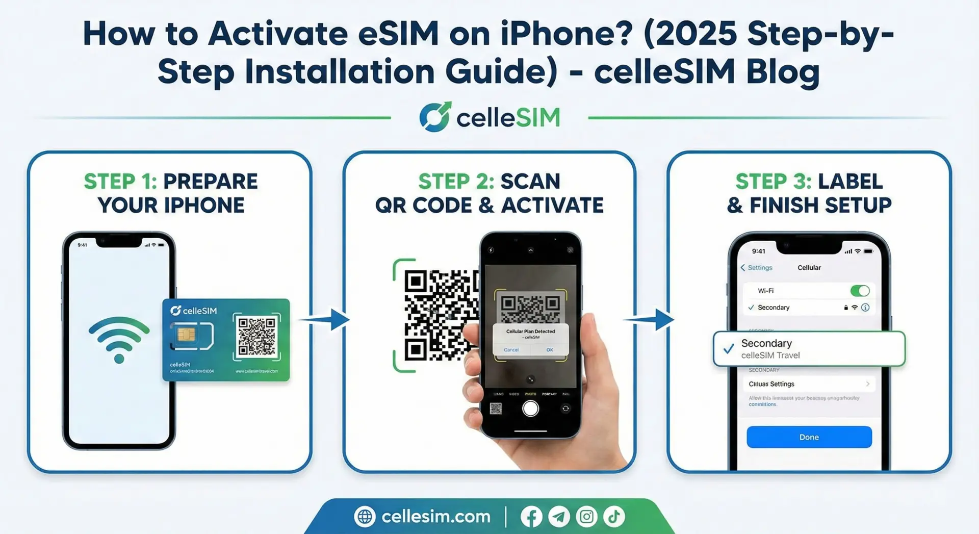 How to Activate eSIM on iPhone? (2025 Step-by-Step Installation Guide)