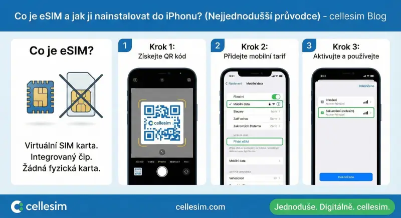 Co je eSIM a jak ji nainstalovat do iPhonu? (Nejjednodušší průvodce)