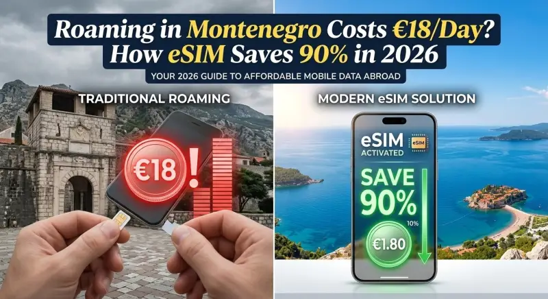 Roaming in Montenegro Costs €18/Day? How eSIM Saves 90% in 2026