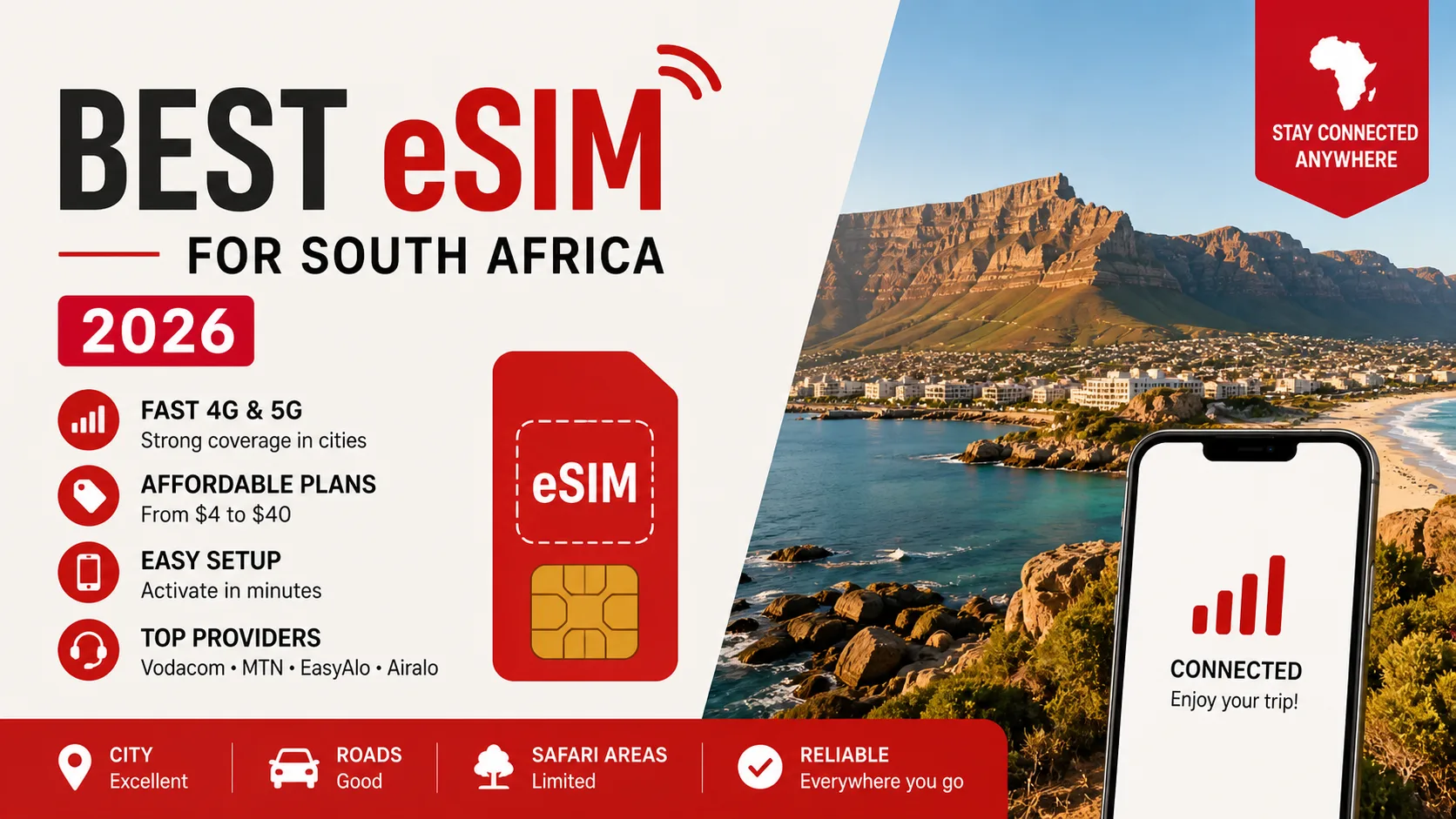 Best eSIM for South Africa 2026: Plans, Coverage & Setup Guide